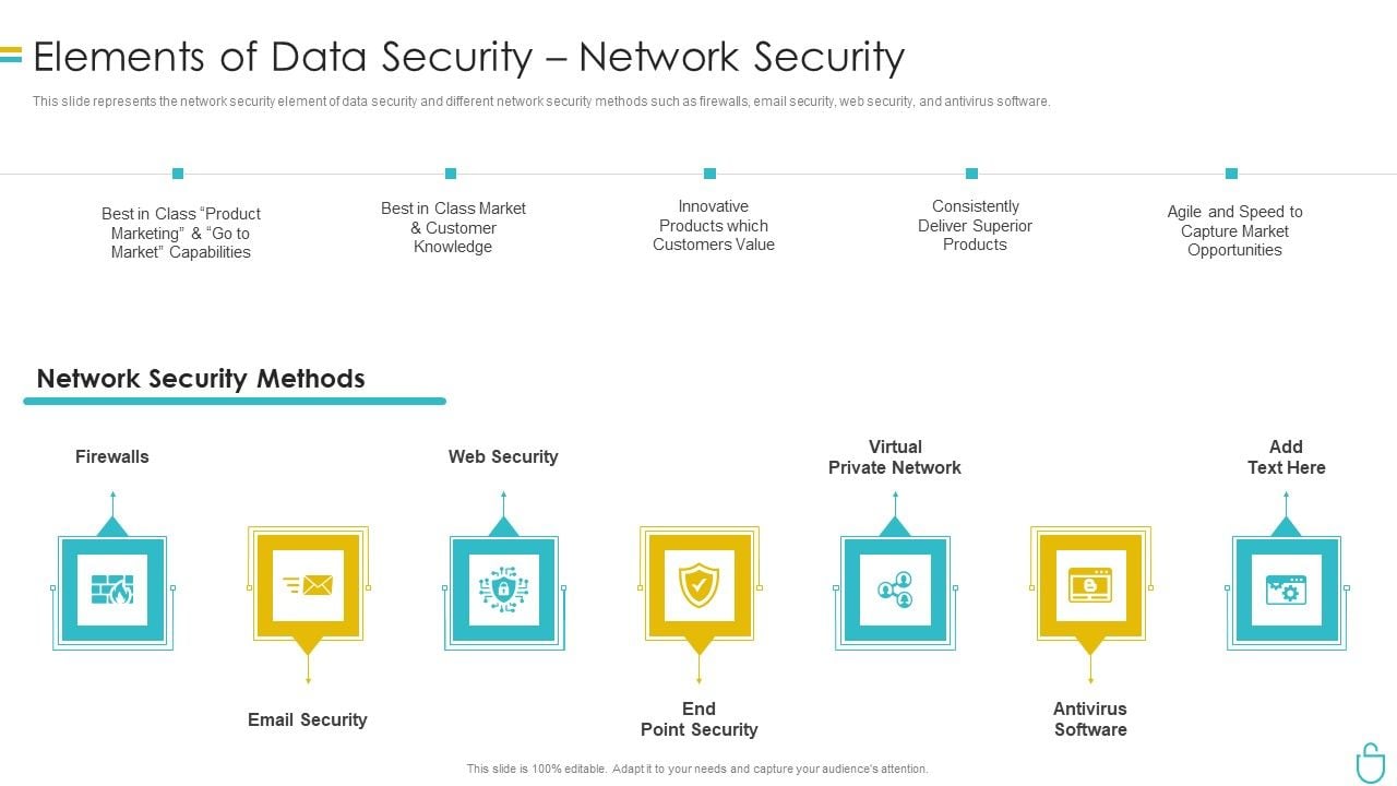 Information Security Elements Of Data Security Network Security Ppt ...