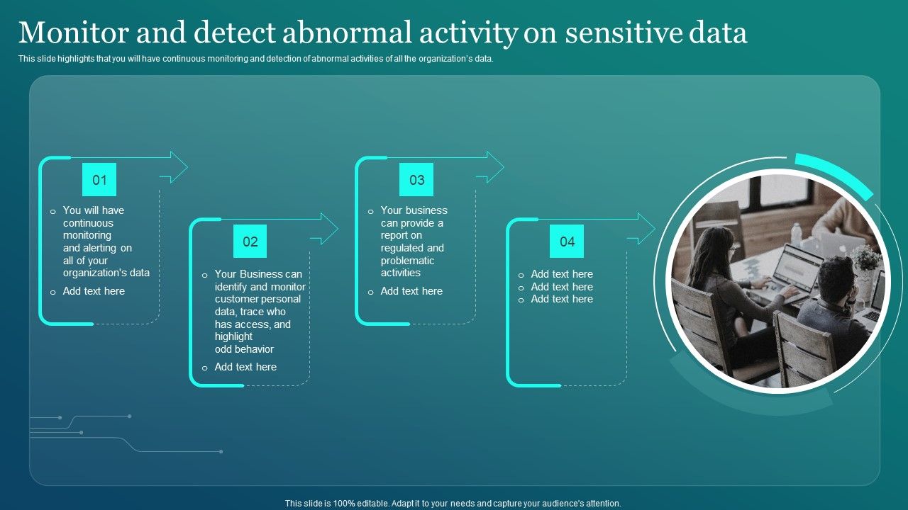 Information Security Monitor And Detect Abnormal Activity On Sensitive ...