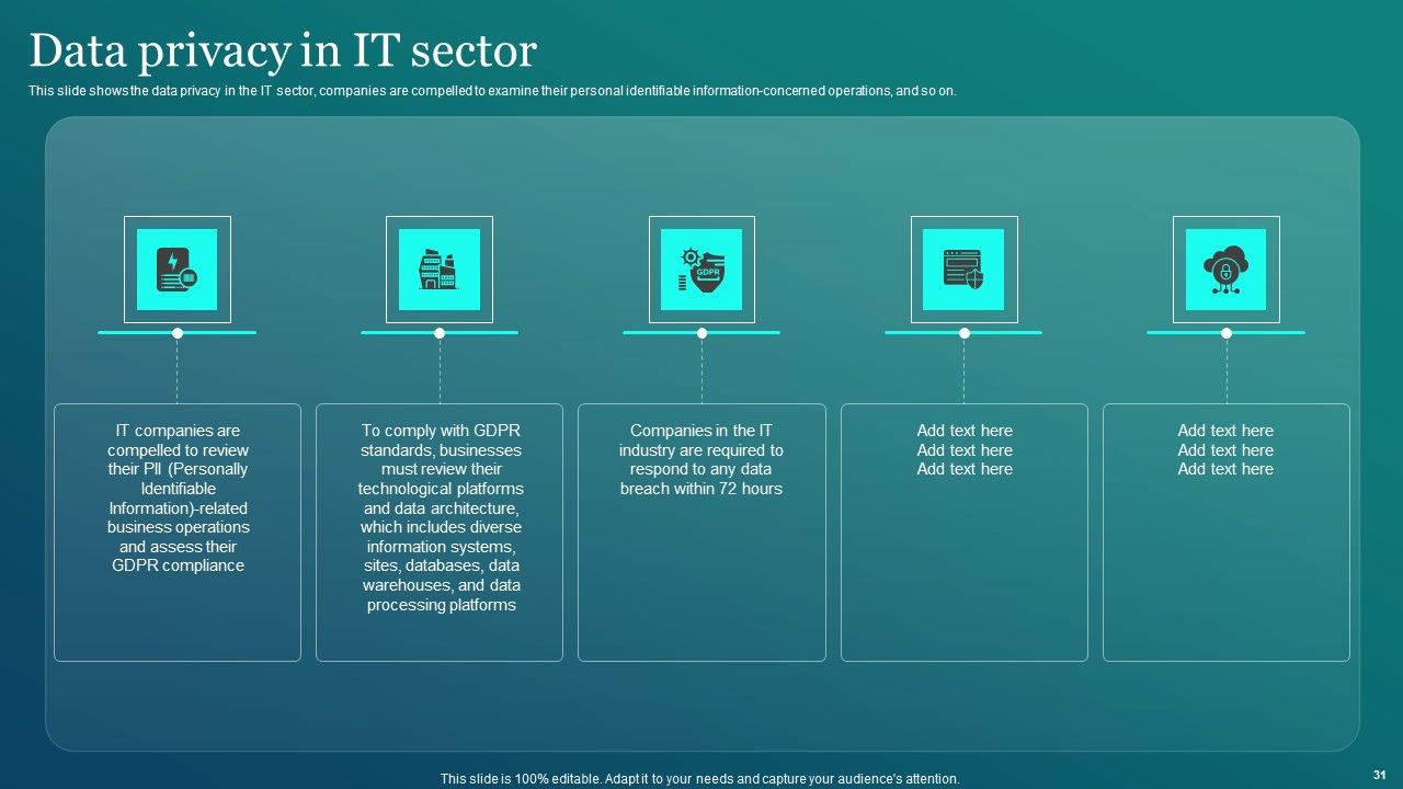 Information Security Ppt PowerPoint Presentation Complete Deck Slide31