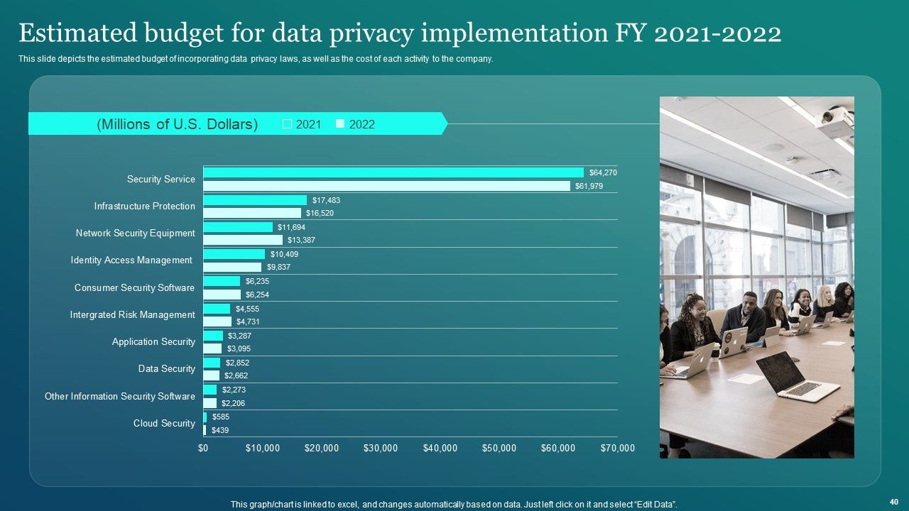 Information Security Ppt PowerPoint Presentation Complete Deck Slide40