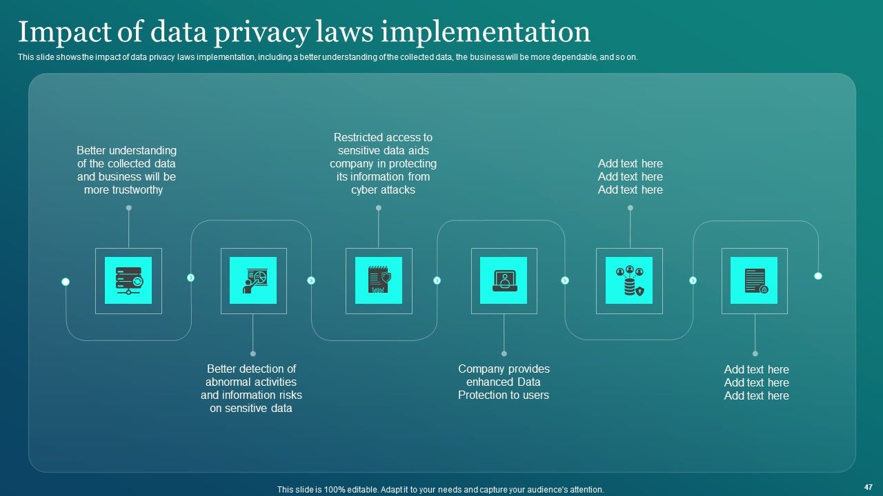 Information Security Ppt PowerPoint Presentation Complete Deck Slide47