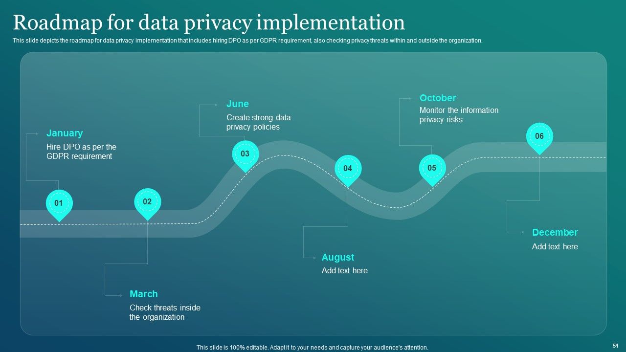 Information Security Ppt PowerPoint Presentation Complete Deck Slide51