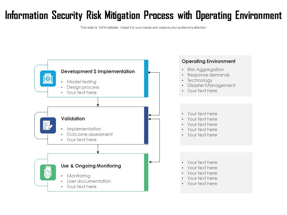 Information_Security_Risk_Mitigation_Process_With_Operating_Environment_Ppt_PowerPoint_Presentation_File_Templates_PDF_Slide_1.jpg