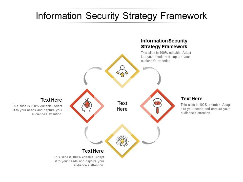 Information Security Strategy Framework Ppt PowerPoint Presentation ...