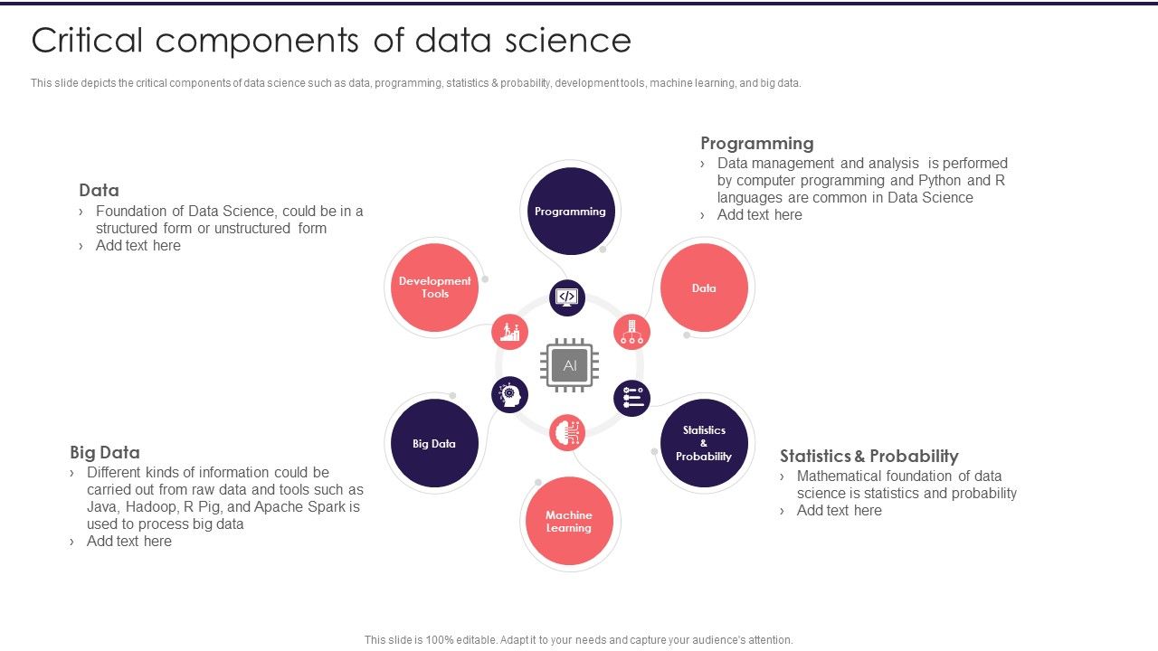 Information Studies Critical Components Of Data Science Microsoft PDF