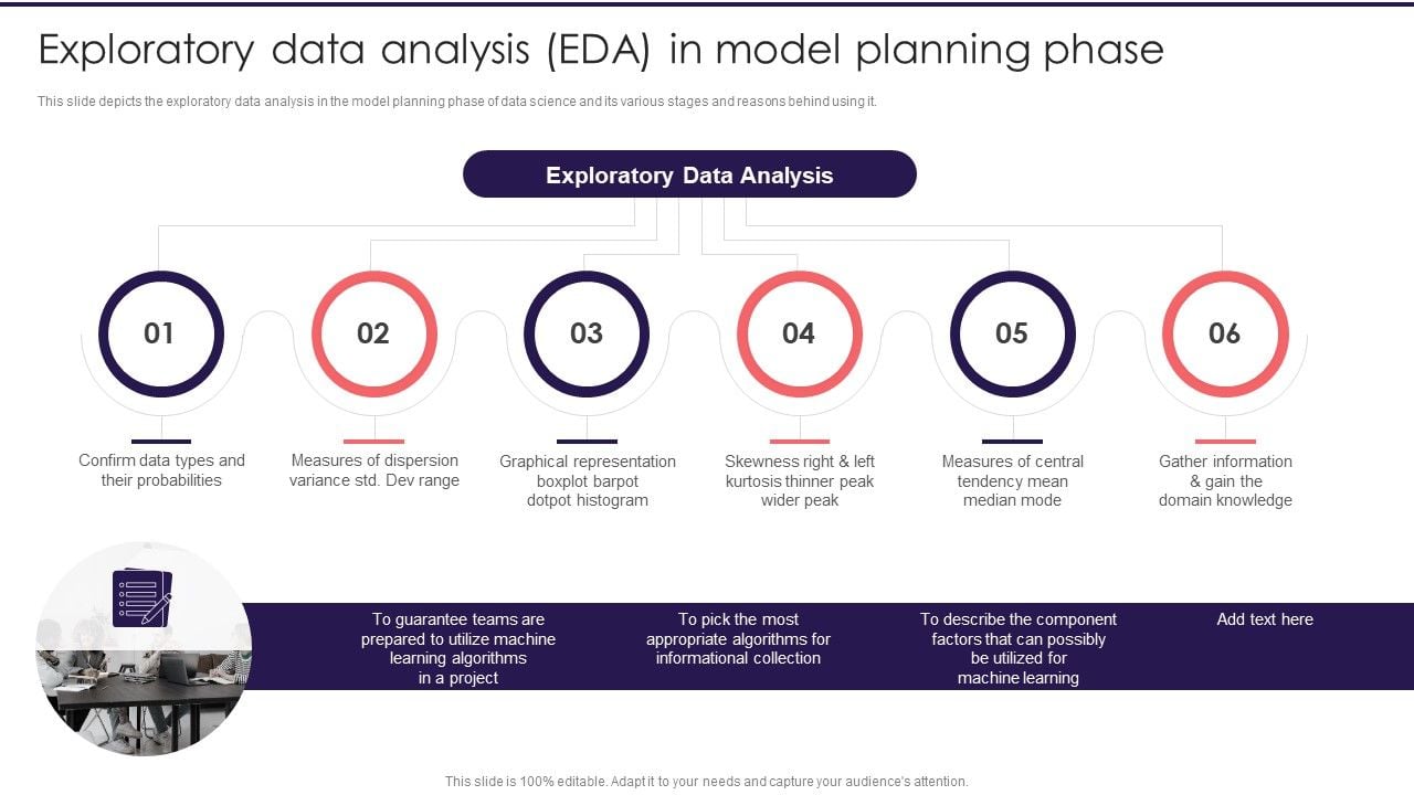 Information Studies Exploratory Data Analysis EDA In Model Planning ...