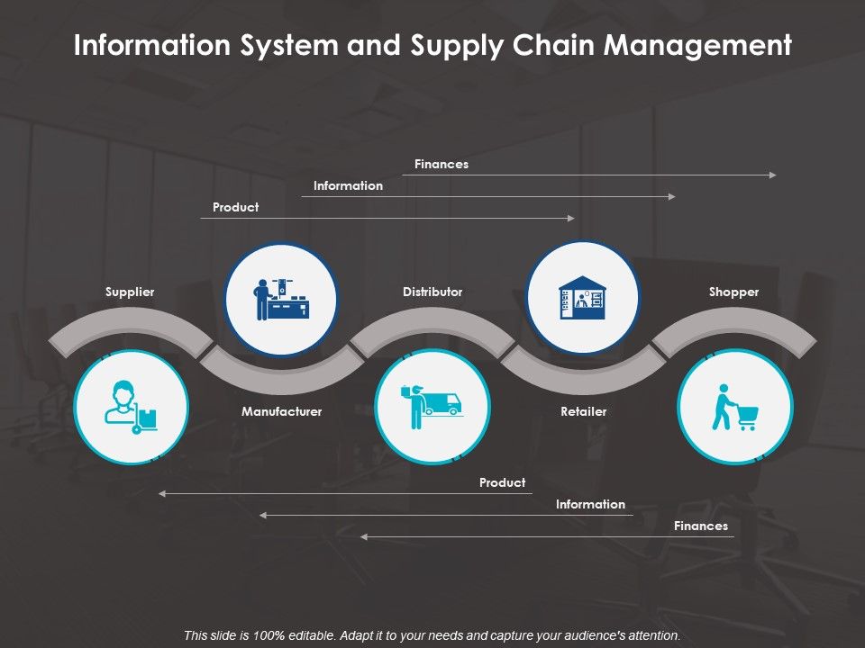 Information_System_And_Supply_Chain_Management_Ppt_PowerPoint_Presentation_Layouts_Design_Ideas_Slide_1.jpg