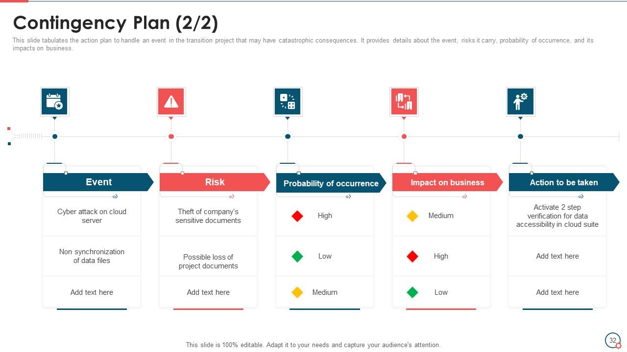 Information Technology Change Implementation Plan Ppt PowerPoint Presentation Complete Deck With Slides Slide32