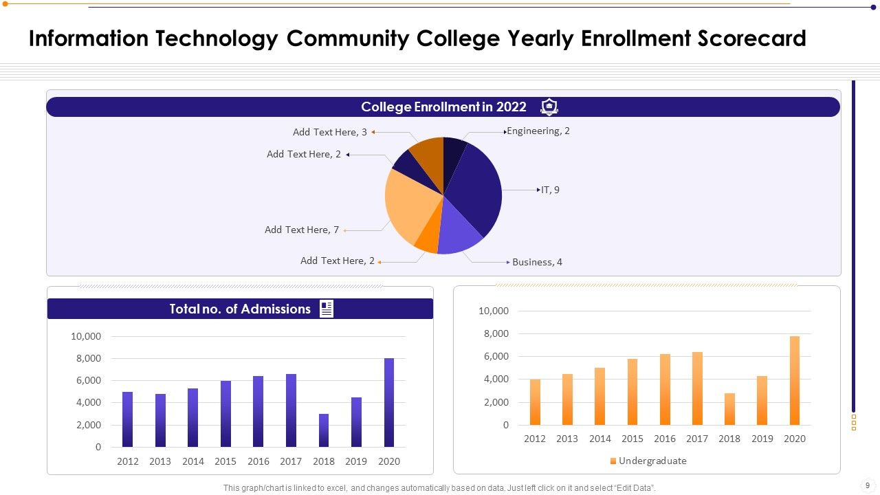 Information Technology Community Institution Scorecard Ppt PowerPoint Presentation Complete Deck With Slides Slide09