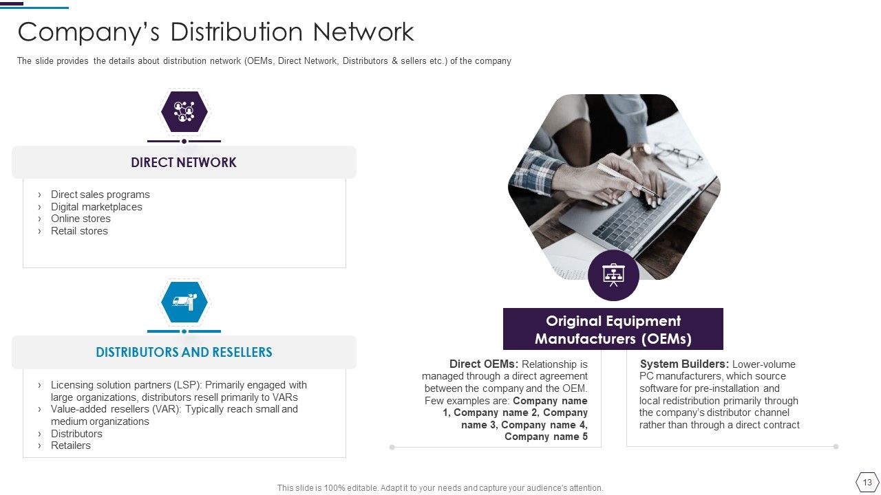 Information Technology Firm Report Example Ppt PowerPoint Presentation Complete Deck With Slides Slide13