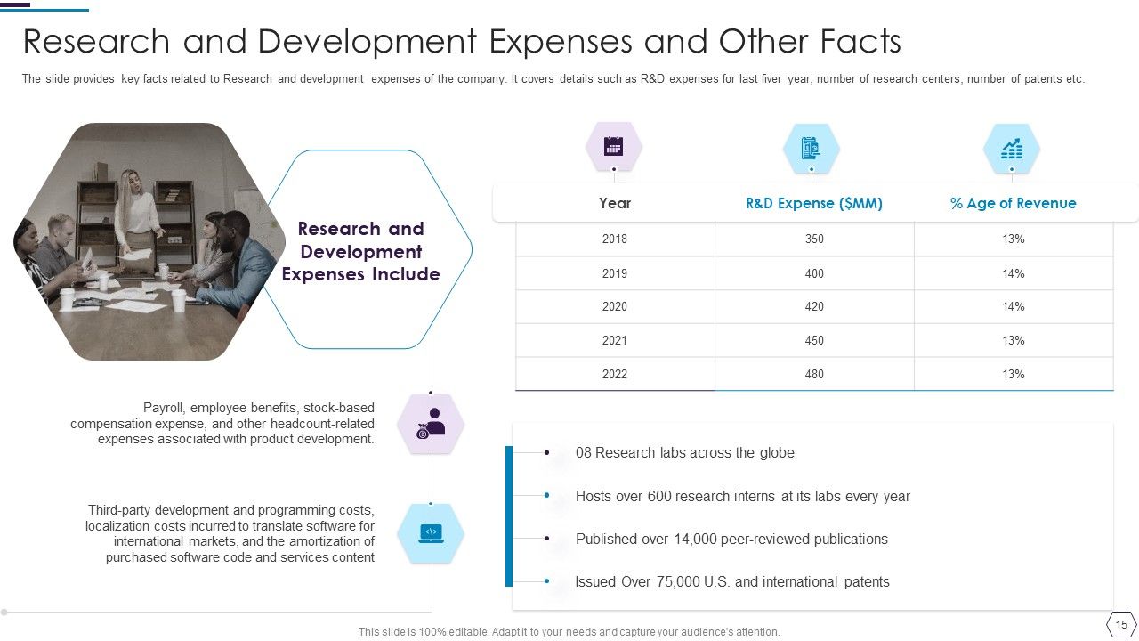Information Technology Firm Report Example Ppt PowerPoint Presentation Complete Deck With Slides Slide15