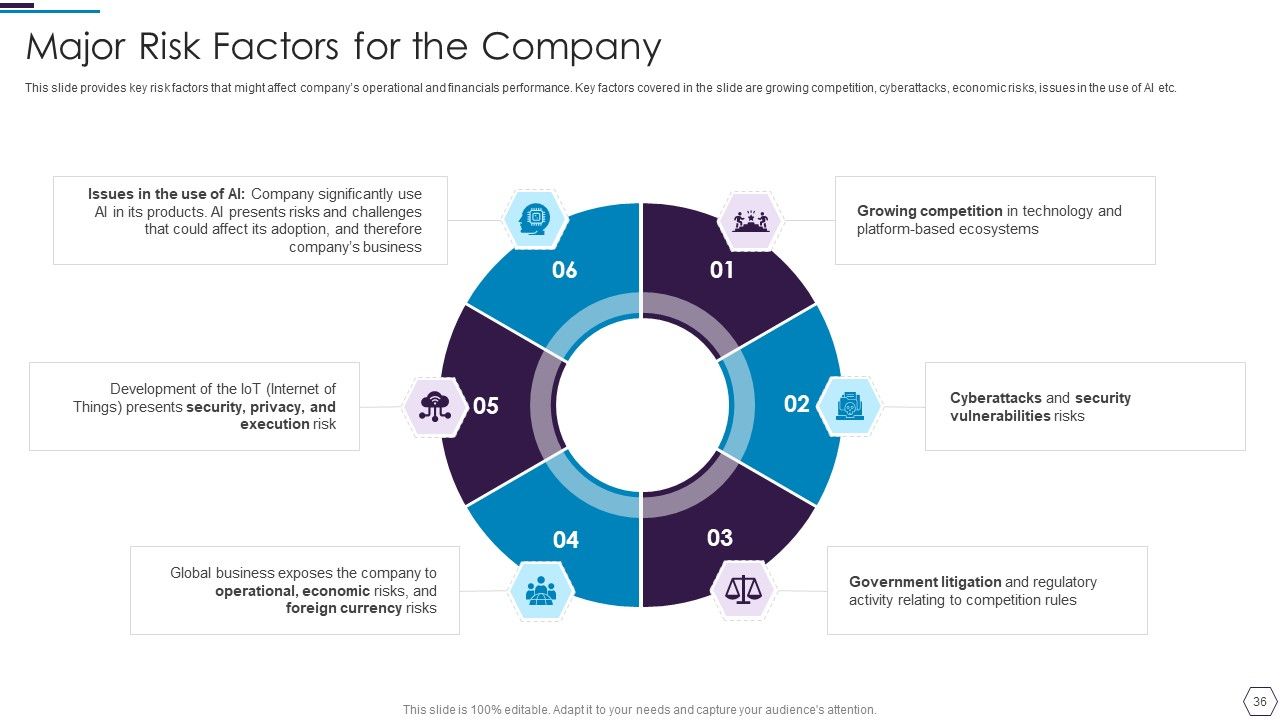 Information Technology Firm Report Example Ppt PowerPoint Presentation Complete Deck With Slides Slide36