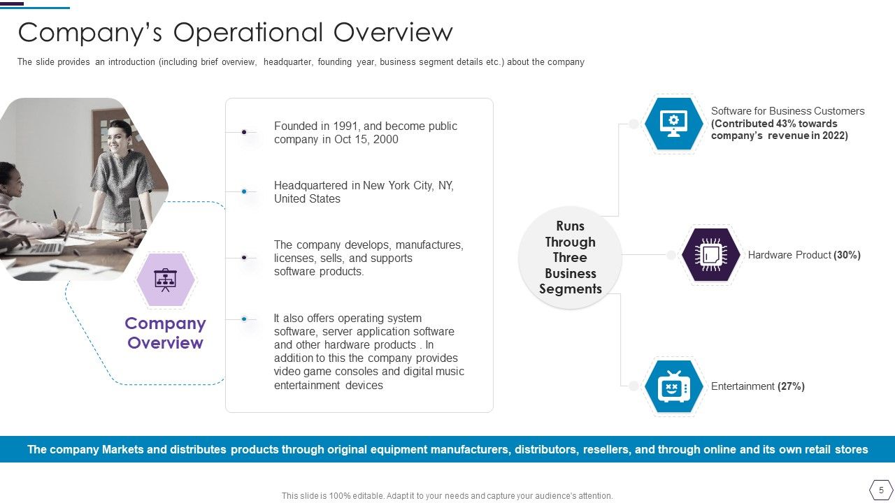 Information Technology Firm Report Example Ppt PowerPoint Presentation Complete Deck With Slides Slide05