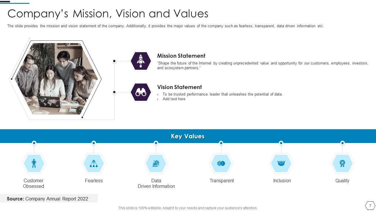 Information Technology Firm Report Example Ppt PowerPoint Presentation Complete Deck With Slides Slide07