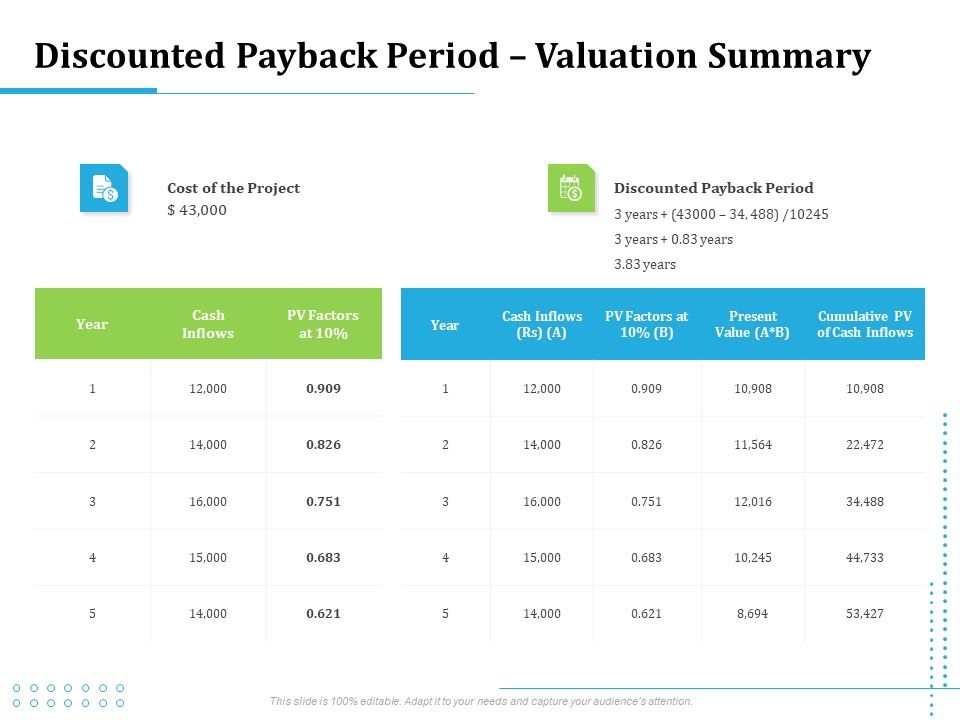 Information_Technology_Functions_Management_Discounted_Payback_Period_Valuation_Summary_Ppt_Professional_Icons_PDF_Slide_1.jpg