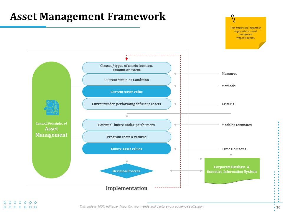 Information Technology Functions Management Ppt PowerPoint Presentation Complete Deck With Slides Slide10