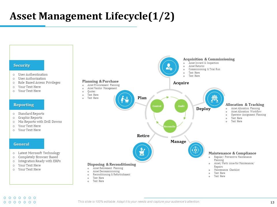 Information Technology Functions Management Ppt PowerPoint Presentation Complete Deck With Slides Slide13