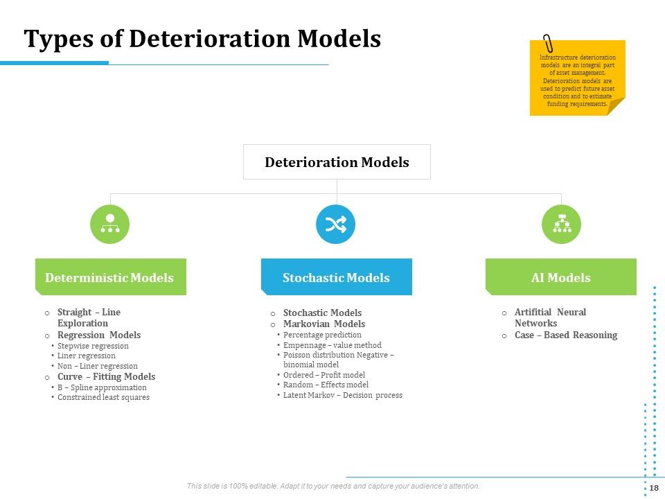 Information Technology Functions Management Ppt PowerPoint Presentation Complete Deck With Slides Slide18