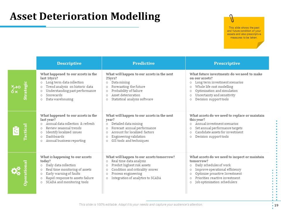 Information Technology Functions Management Ppt PowerPoint Presentation Complete Deck With Slides Slide19