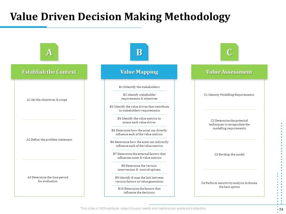 Information Technology Functions Management Ppt PowerPoint Presentation Complete Deck With Slides Slide24