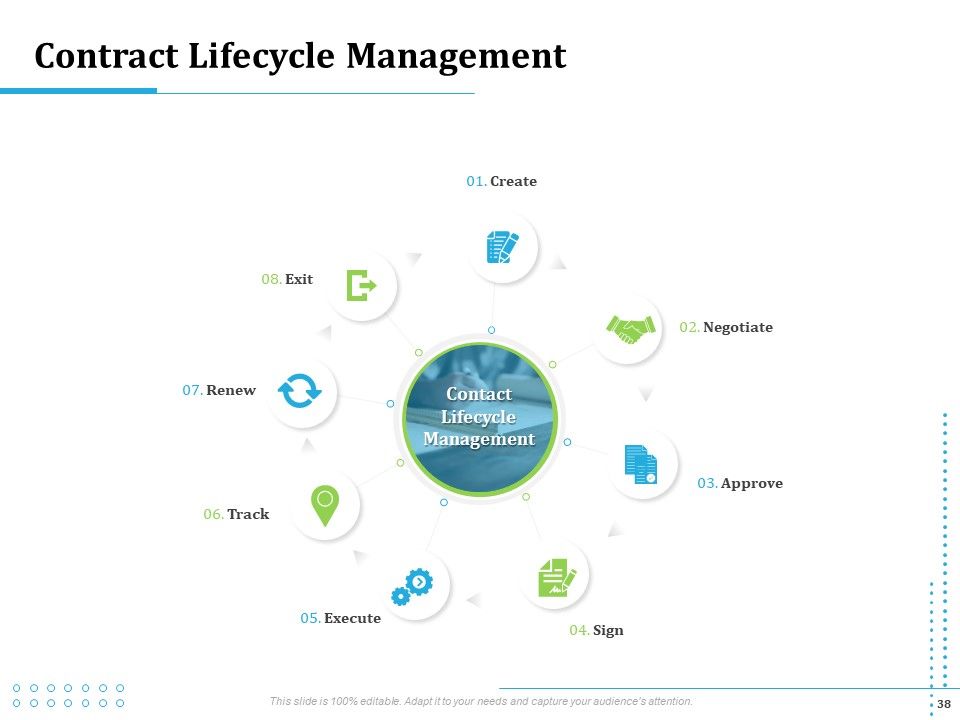 Information Technology Functions Management Ppt PowerPoint Presentation Complete Deck With Slides Slide38