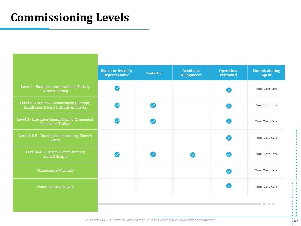 Information Technology Functions Management Ppt PowerPoint Presentation Complete Deck With Slides Slide42