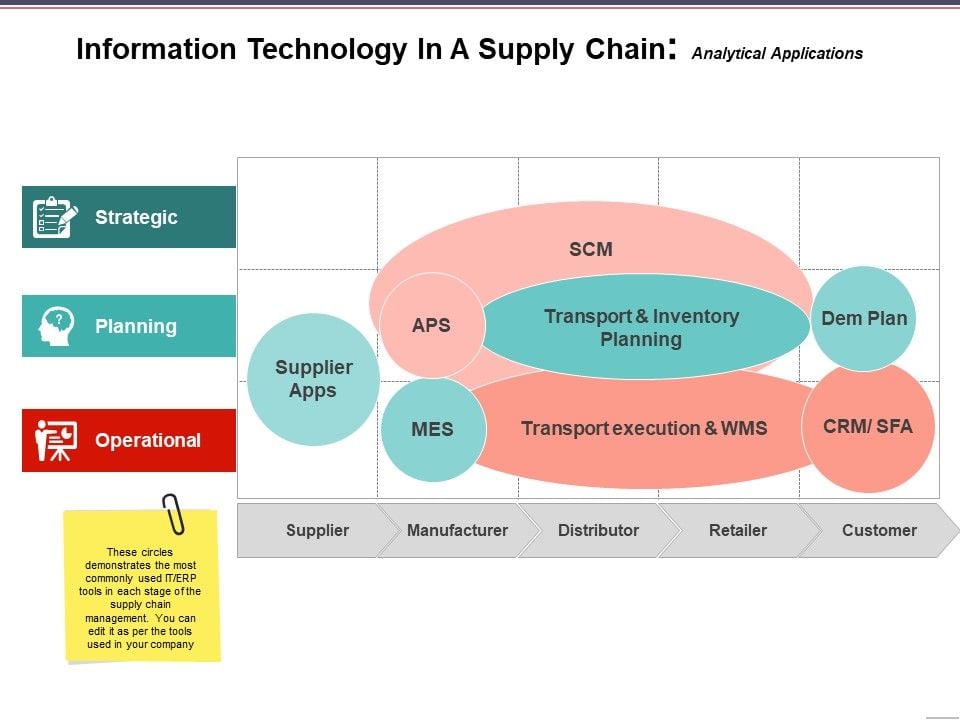 Information_Technology_In_A_Supply_Chain_Analytical_Applications_Ppt_PowerPoint_Presentation_Portfolio_Icon_Slide_1.jpg