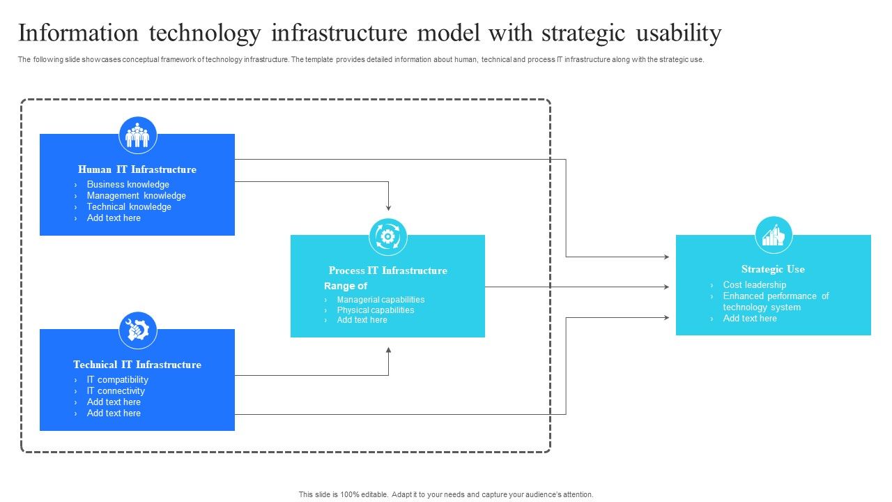 Information Technology Infrastructure Model With Strategic Usability ...