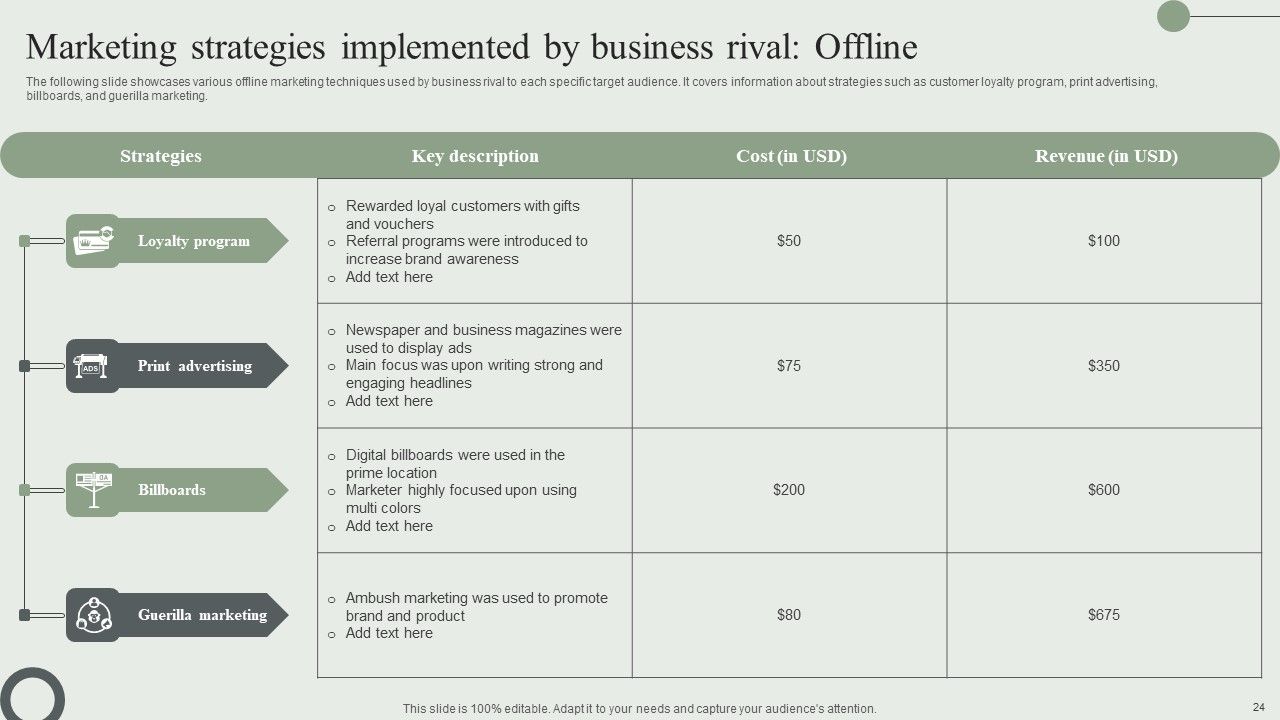 Information Technology Market Trend Analysis Report Ppt PowerPoint Presentation Complete Deck With Slides Slide24