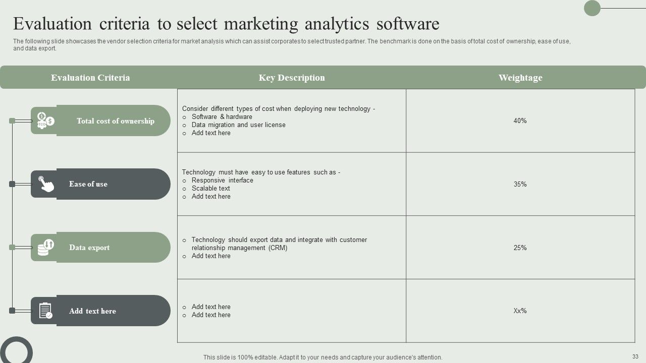 Information Technology Market Trend Analysis Report Ppt PowerPoint Presentation Complete Deck With Slides Slide33