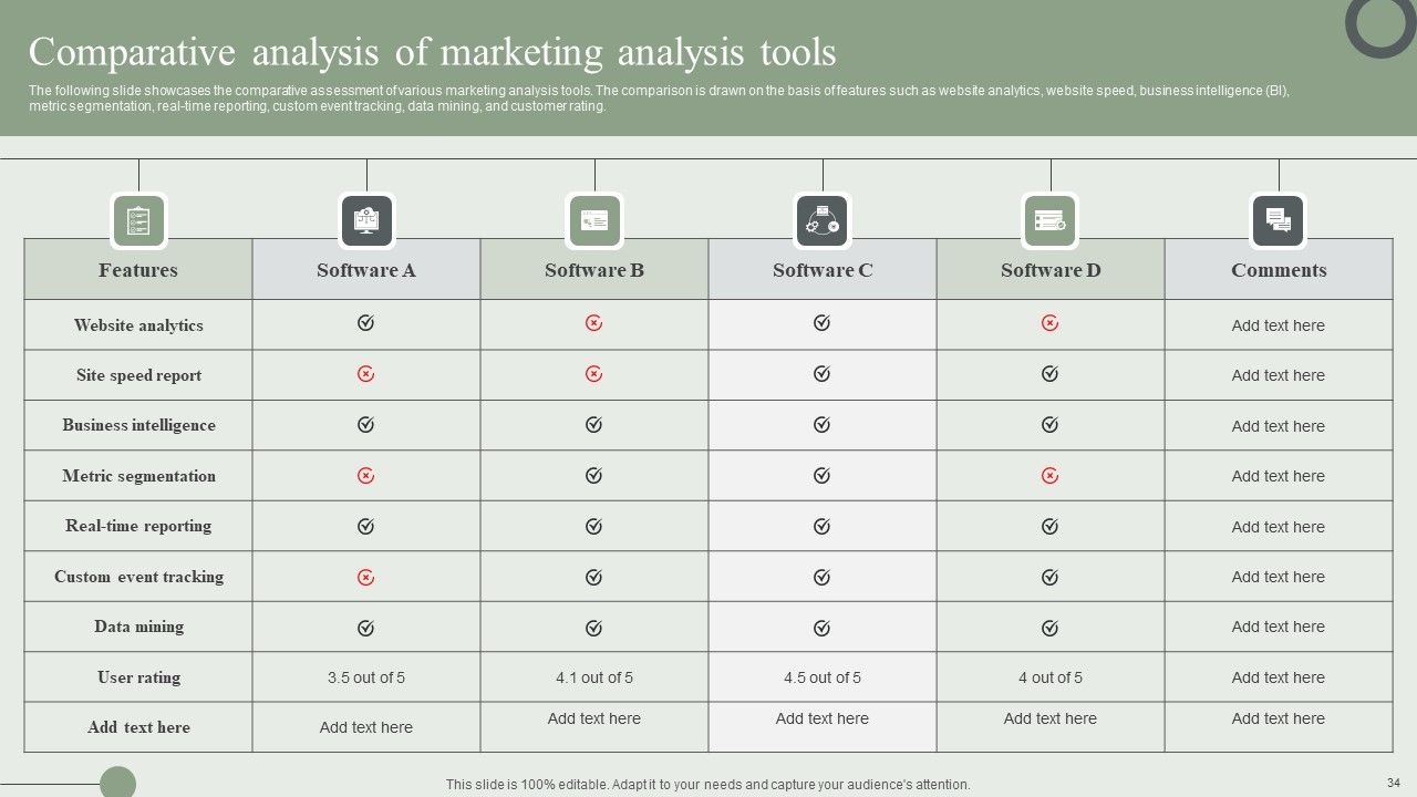 Information Technology Market Trend Analysis Report Ppt PowerPoint Presentation Complete Deck With Slides Slide34