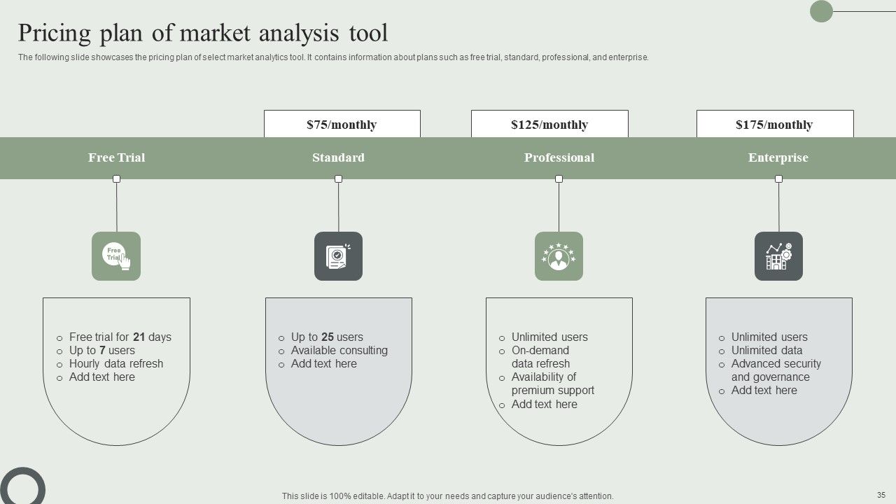 Information Technology Market Trend Analysis Report Ppt PowerPoint Presentation Complete Deck With Slides Slide35