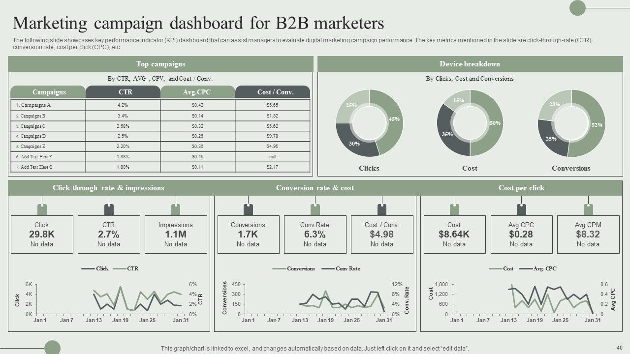 Information Technology Market Trend Analysis Report Ppt PowerPoint Presentation Complete Deck With Slides Slide40