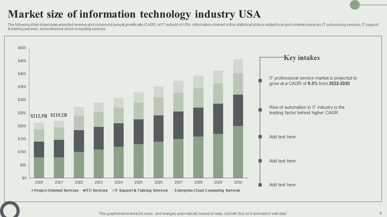 Information Technology Market Trend Analysis Report Ppt PowerPoint Presentation Complete Deck With Slides Slide09