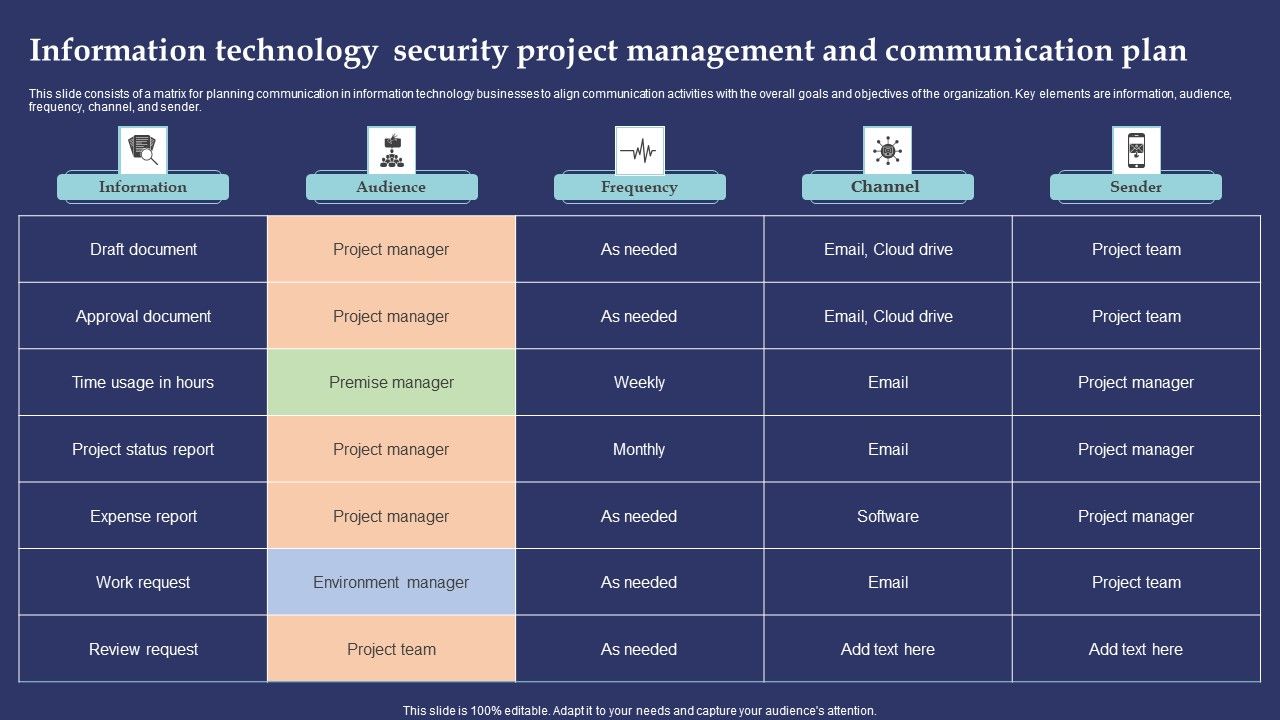 Information Technology Security Project Management And Communication