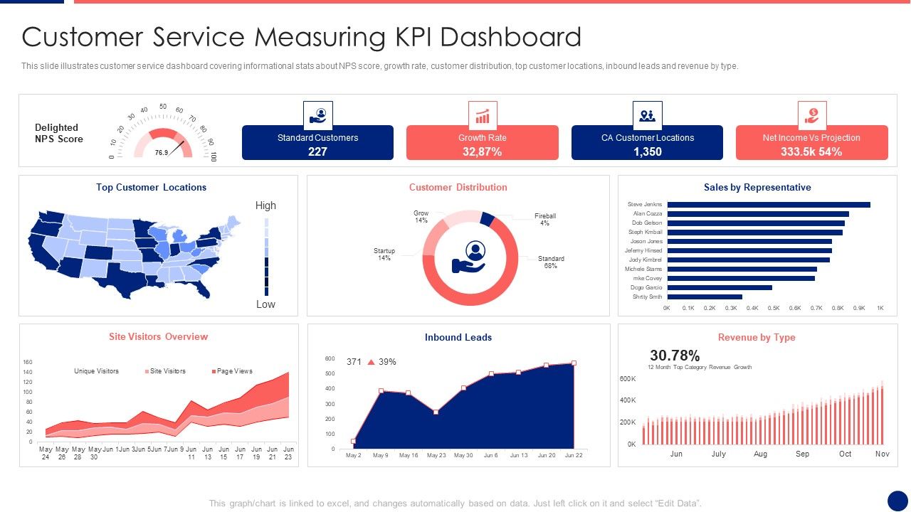 Information_Technology_Service_Integration_Post_Acquisition_Merger_Customer_Service_Measuring_Icons_PDF_Slide_1.jpg