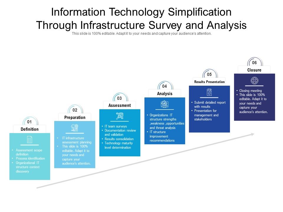 Information_Technology_Simplification_Through_Infrastructure_Survey_And_Analysis_Ppt_PowerPoint_Presentation_File_Icon_PDF_Slide_1.jpg