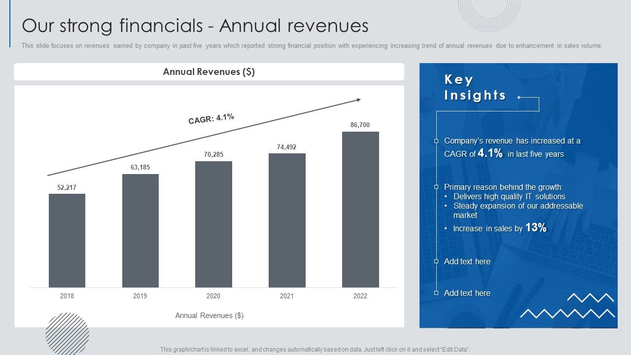 Information_Technology_Solutions_Business_Profile_Our_Strong_Financials_Annual_Revenues_Icons_PDF_Slide_1.jpg