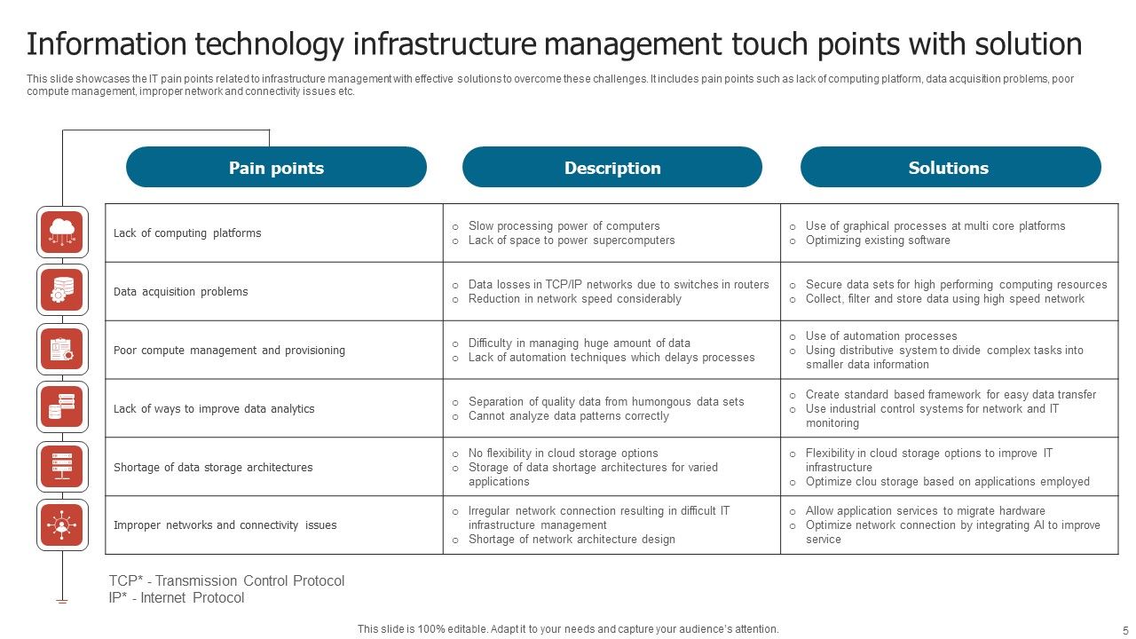 Information Technology Touch Points Ppt PowerPoint Presentation Complete Deck With Slides Slide05