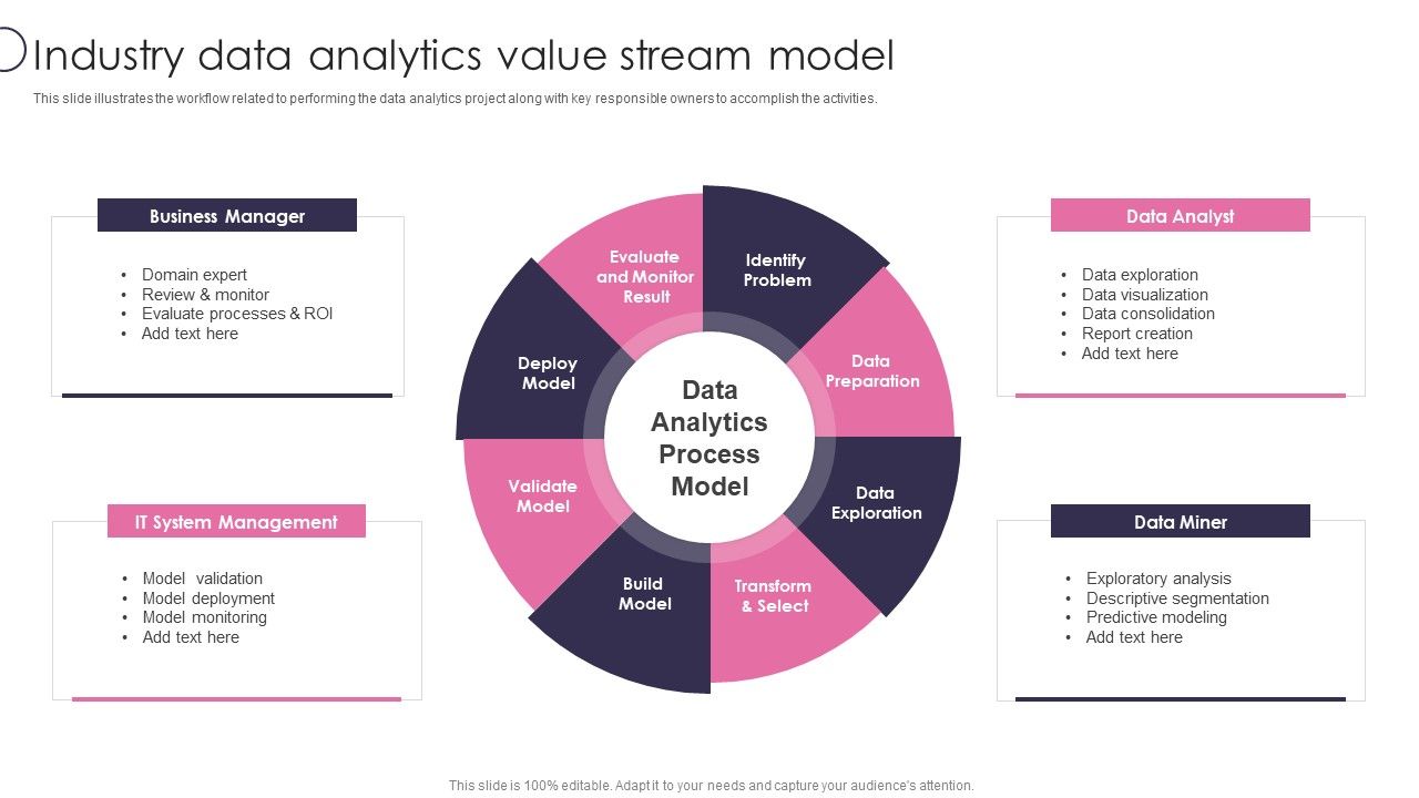 Information Transformation Process Toolkit Industry Data Analytics ...