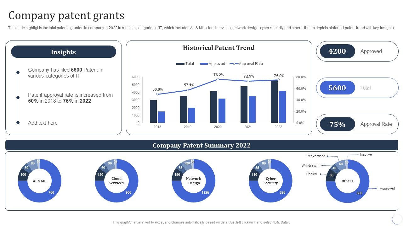 Infotech_Solutions_Research_And_Development_Company_Summary_Company_Patent_Grants_Icons_PDF_Slide_1.jpg