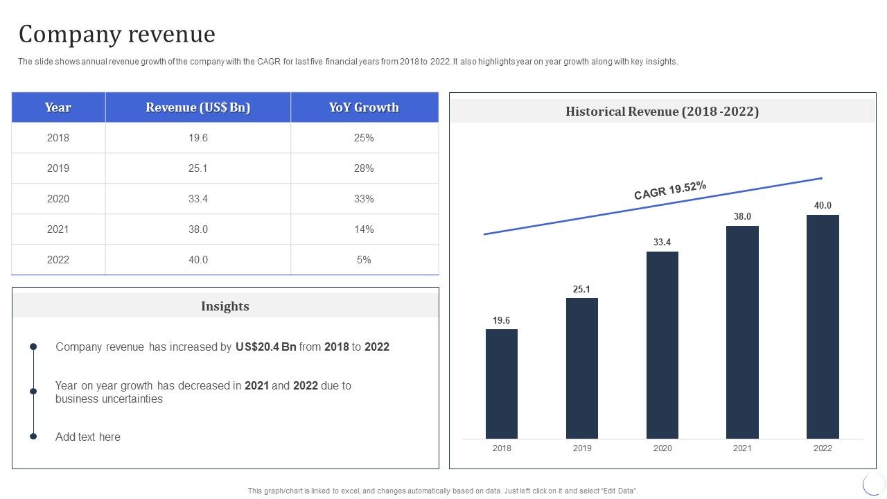Infotech_Solutions_Research_And_Development_Company_Summary_Company_Revenue_Icons_PDF_Slide_1.jpg