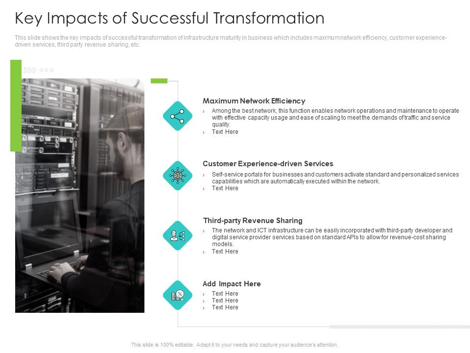 Infrastructure_Administration_Procedure_Maturity_Model_Key_Impacts_Of_Successful_Transformation_Icons_PDF_Slide_1.jpg