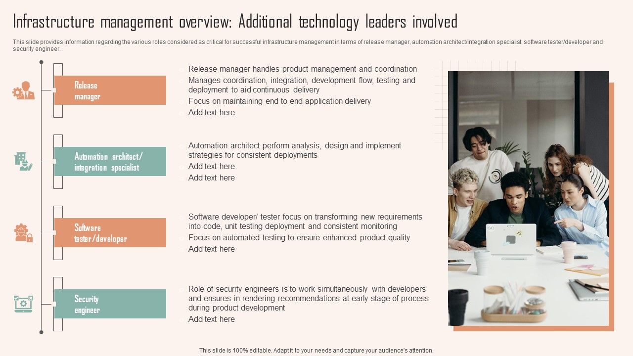 Infrastructure_Management_Overview_Additional_Technology_Leaders_Involved_Ppt_PowerPoint_Presentation_File_Outline_PDF_Slide_1.jpg