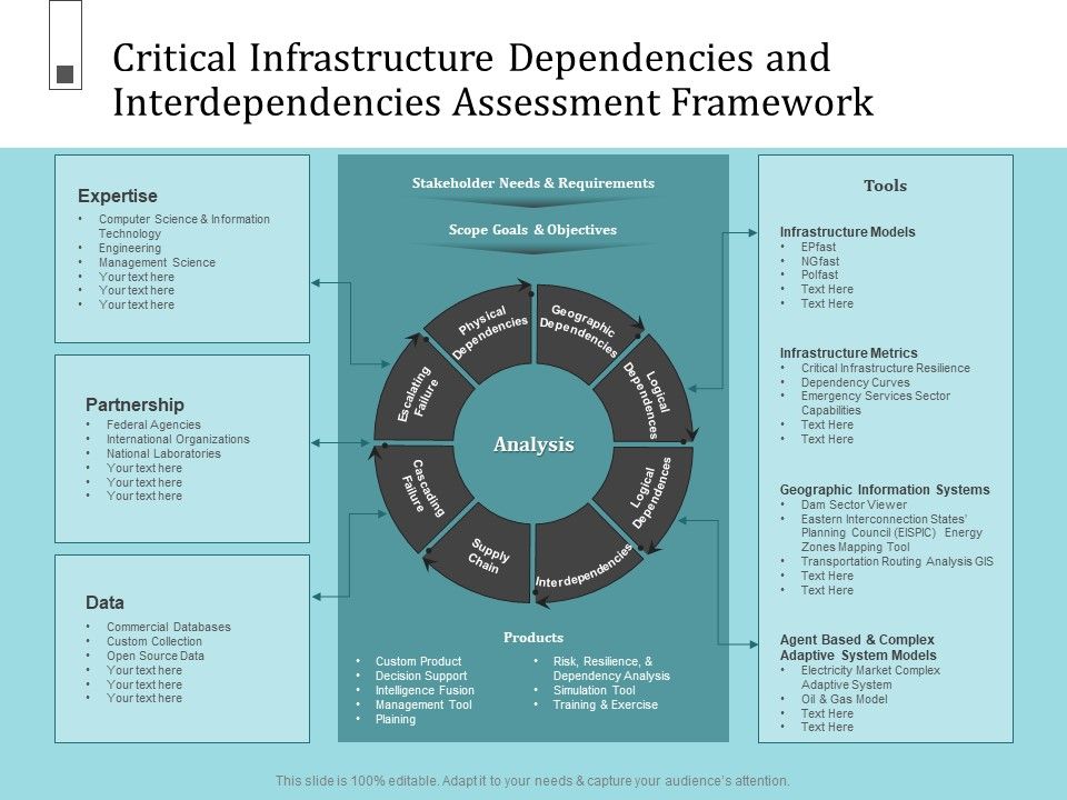 Infrastructure_Project_Management_In_Construction_Critical_Dependencies_And_Interdependencies_Assessment_Framework_Icons_PDF_Slide_1.jpg