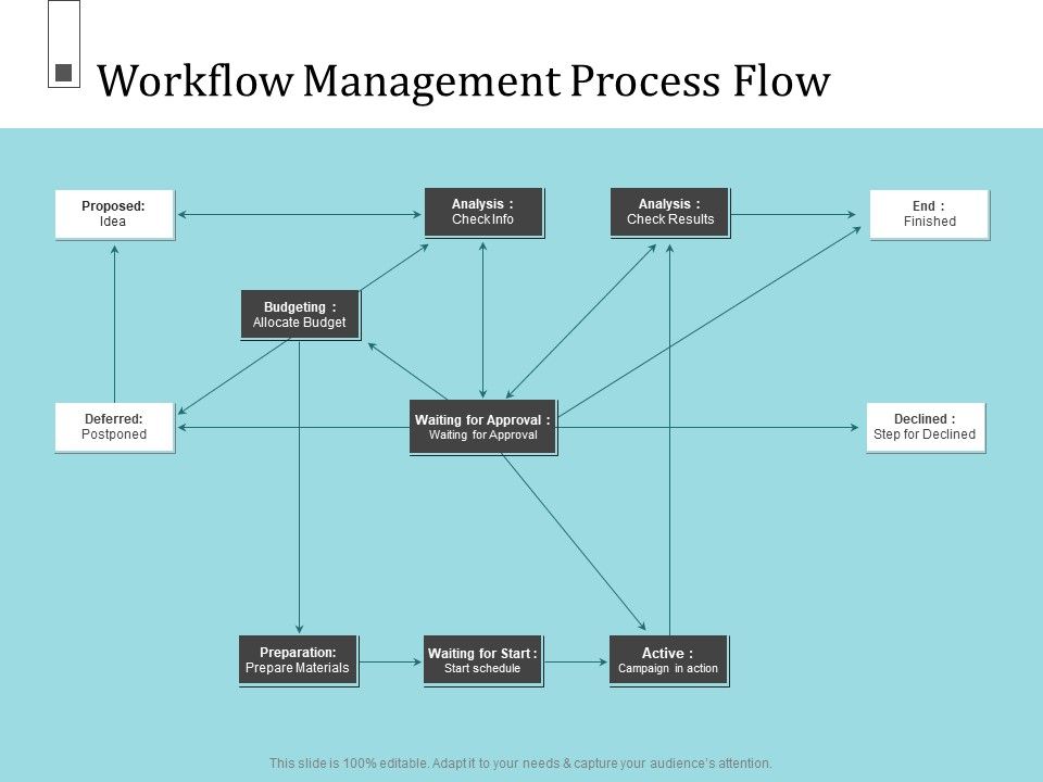 Infrastructure Project Management In Construction Workflow Management ...