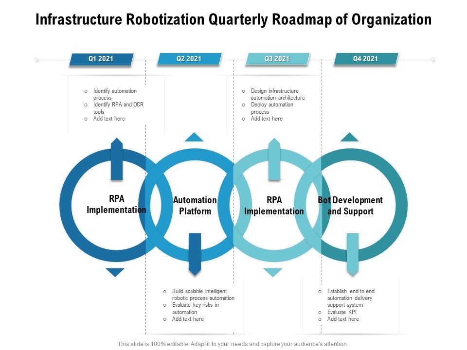 Infrastructure_Robotization_Quarterly_Roadmap_Of_Organization_Icons_Slide_1.jpg