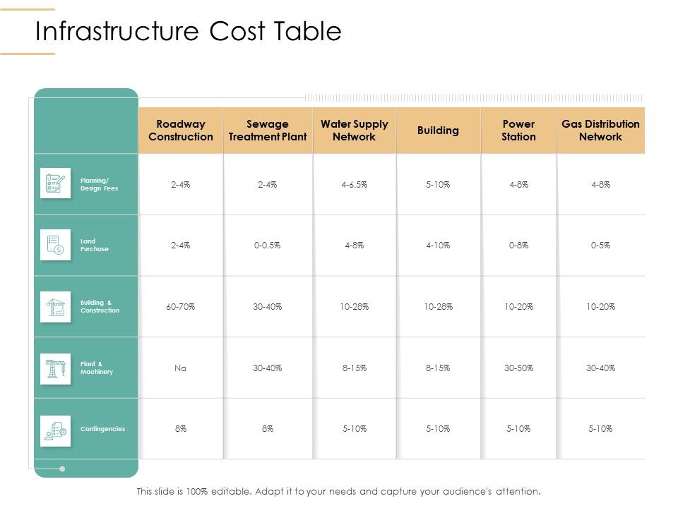 Infrastructure_Strategies_Infrastructure_Cost_Table_Ppt_Icon_Background_Images_PDF_Slide_1.jpg