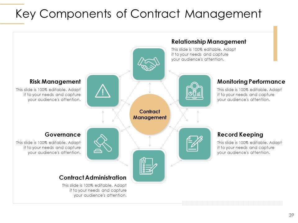 Infrastructure Strategies Ppt PowerPoint Presentation Complete Deck With Slides Slide37