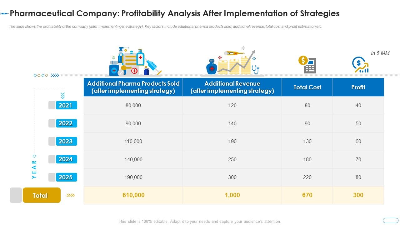 Initiatives_Atmosphere_Operation_Problems_Pharmaceutical_Firm_Pharmaceutical_Company_Profitability_Icons_PDF_Slide_1.jpg
